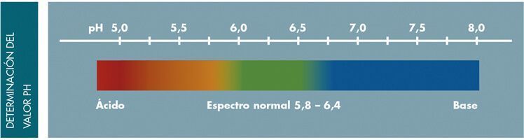 valor-ph-glosario-ime